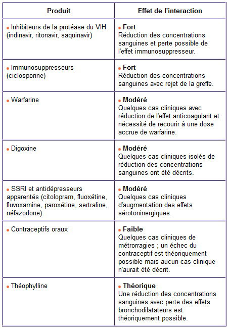 tableau des interactions médicamenteuses