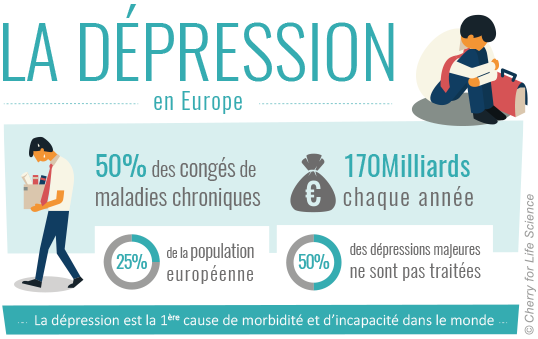 infographie dépression